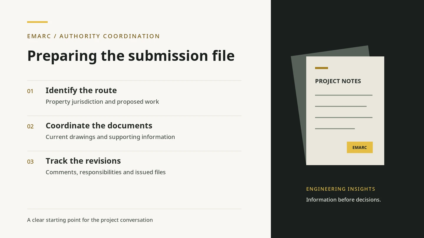 Submission-preparation checklist covering the property jurisdiction, coordinated documents and tracked revisions.